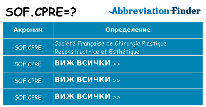 Какво прави sof-cpre престои