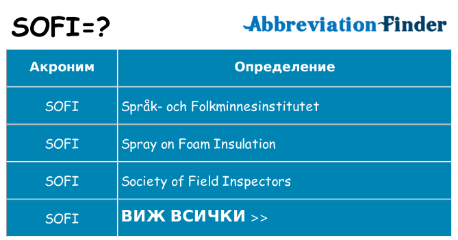 Какво прави sofi престои