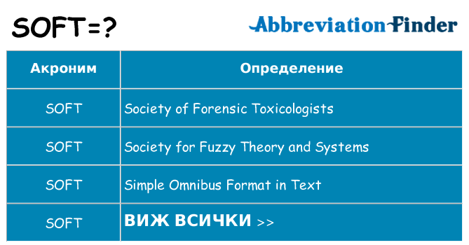 Какво прави soft престои