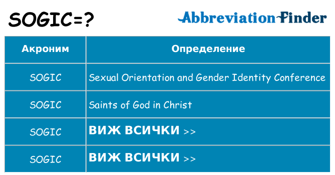 Какво прави sogic престои