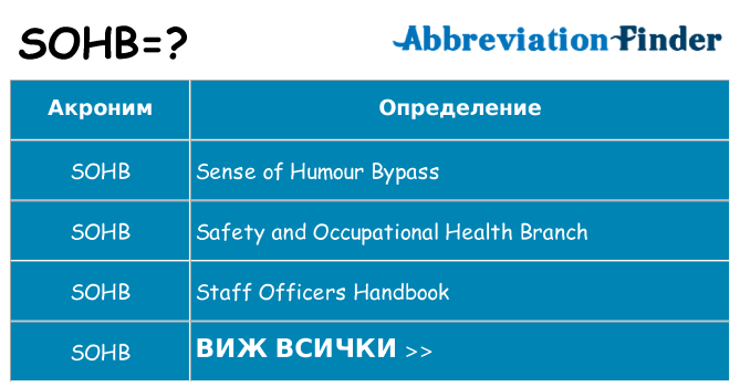 Какво прави sohb престои