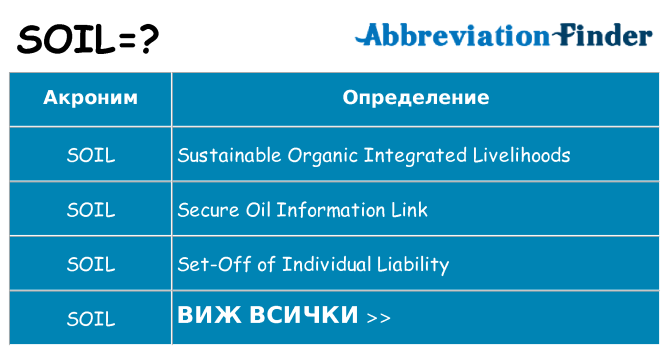 Какво прави soil престои