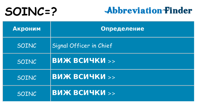 Какво прави soinc престои
