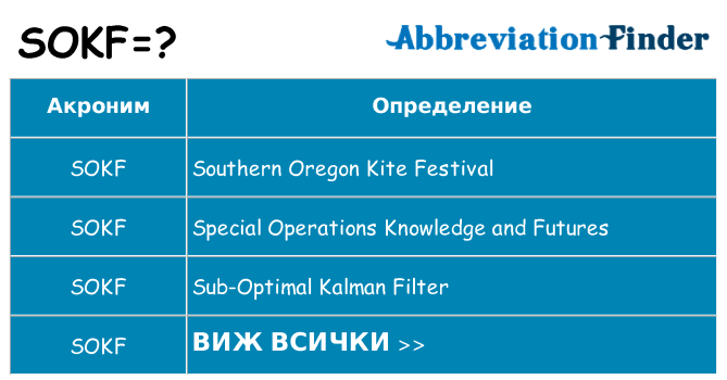 Какво прави sokf престои
