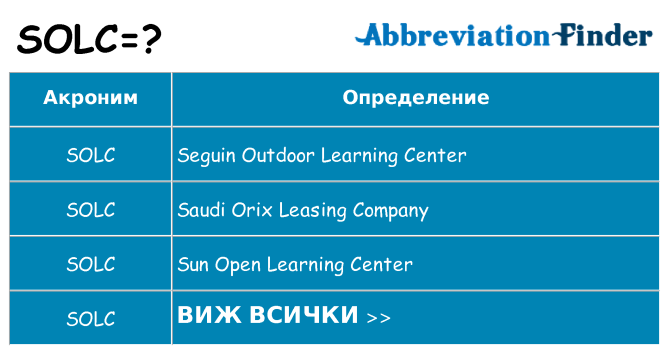 Какво прави solc престои