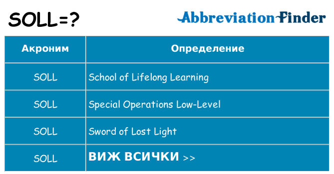 Какво прави soll престои