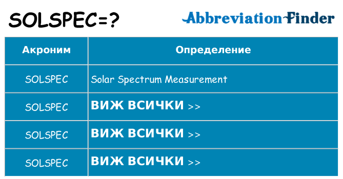 Какво прави solspec престои