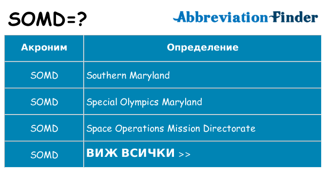 Какво прави somd престои