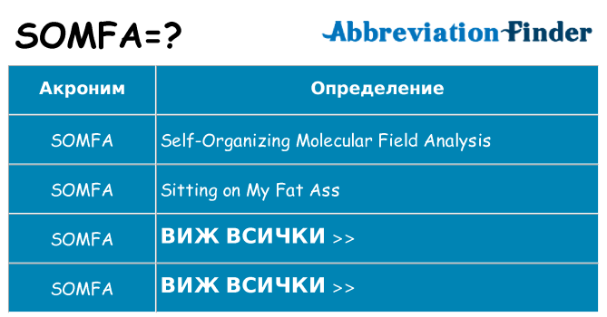 Какво прави somfa престои