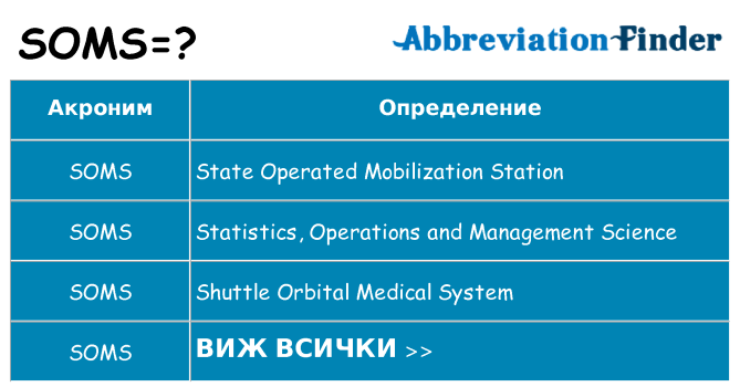 Какво прави soms престои