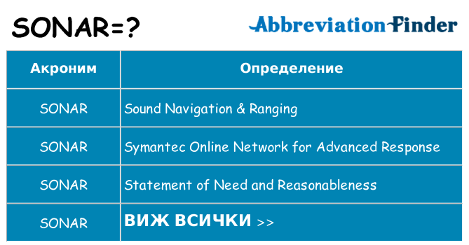 Какво прави sonar престои