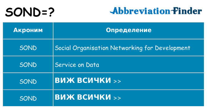Какво прави sond престои
