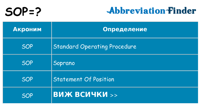 Какво прави sop престои