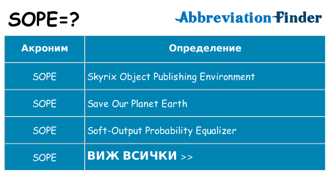 Какво прави sope престои