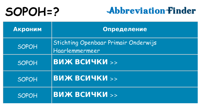 Какво прави sopoh престои
