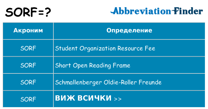 Какво прави sorf престои