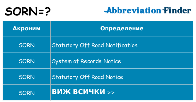 Какво прави sorn престои