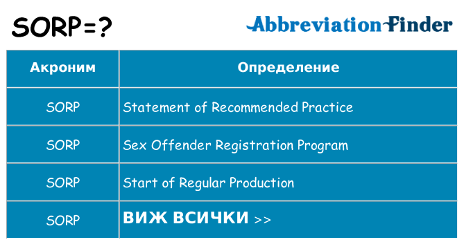 Какво прави sorp престои