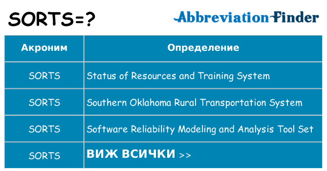 Какво прави sorts престои
