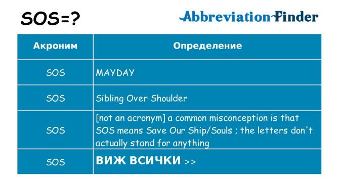 Какво прави sos престои