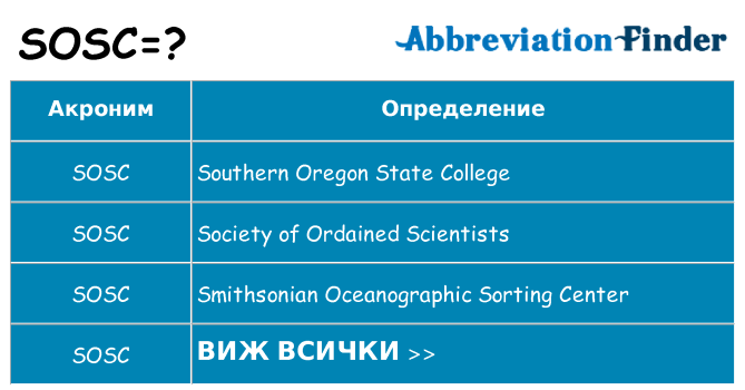 Какво прави sosc престои