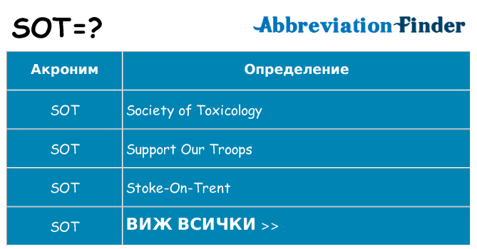 Какво прави sot престои
