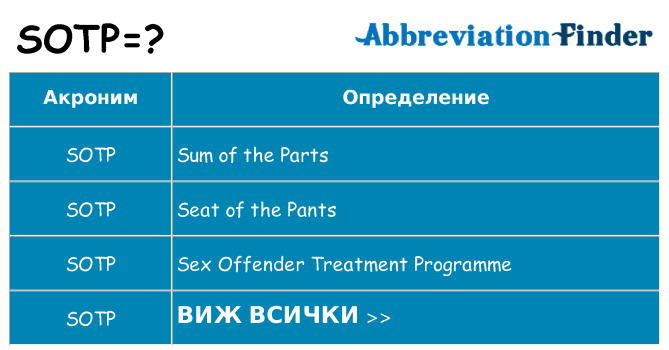 Какво прави sotp престои