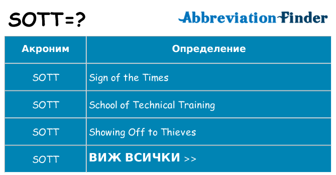 Какво прави sott престои