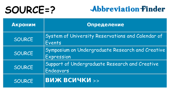 Какво прави source престои