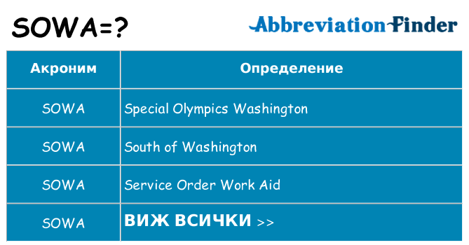 Какво прави sowa престои