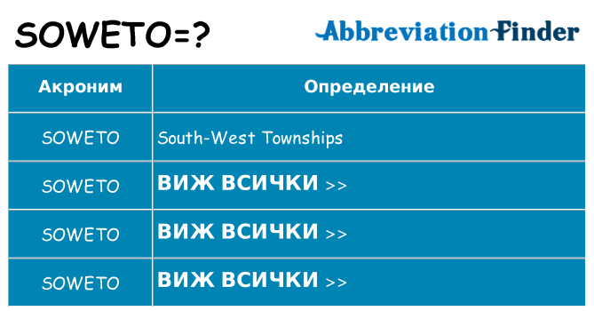 Какво прави soweto престои