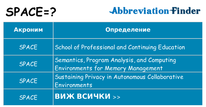 Какво прави space престои