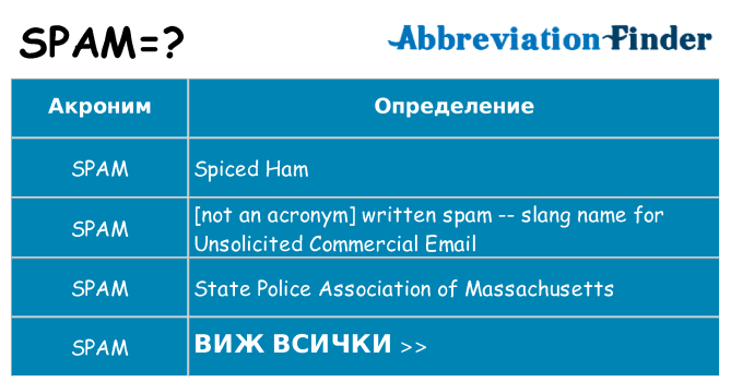 Какво прави spam престои