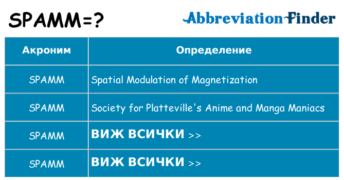 Какво прави spamm престои