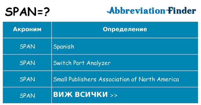 Какво прави span престои