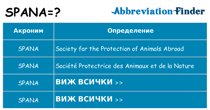 Какво прави spana престои