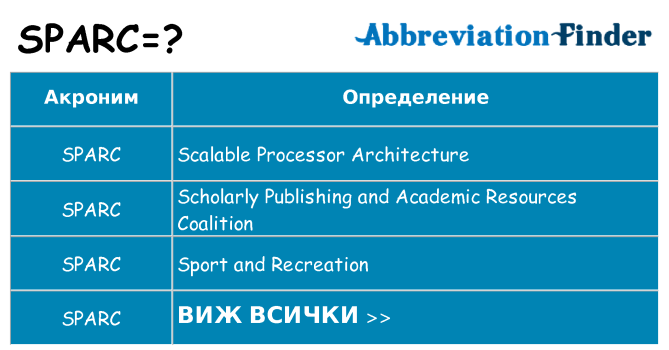 Какво прави sparc престои
