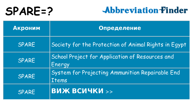 Какво прави spare престои