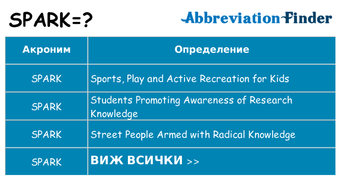 Какво прави spark престои