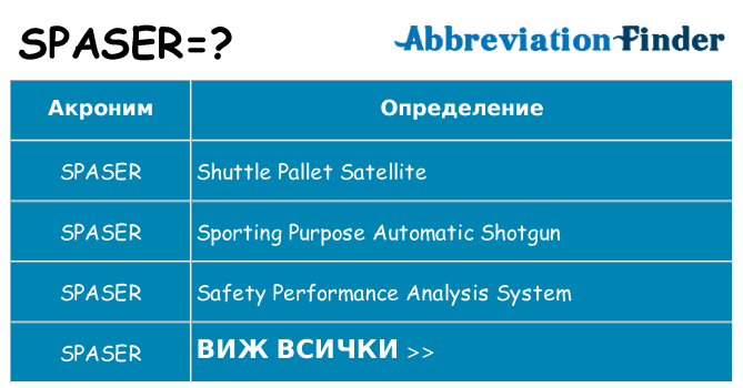 Какво прави spaser престои