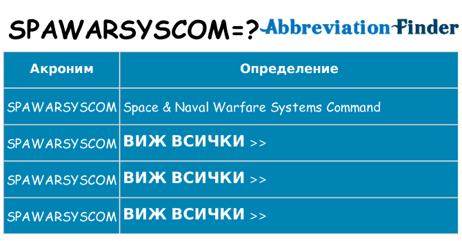 Какво прави spawarsyscom престои