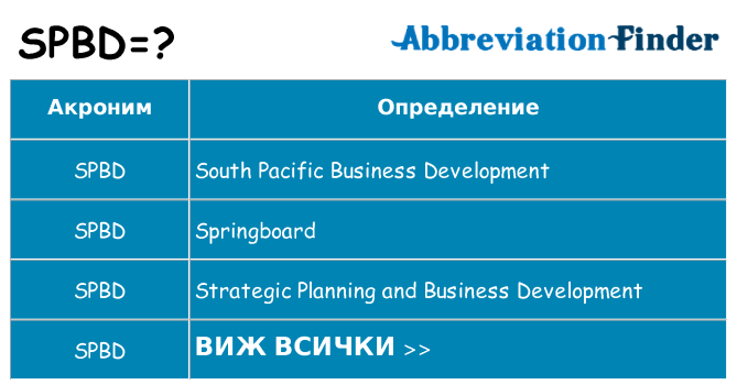 Какво прави spbd престои