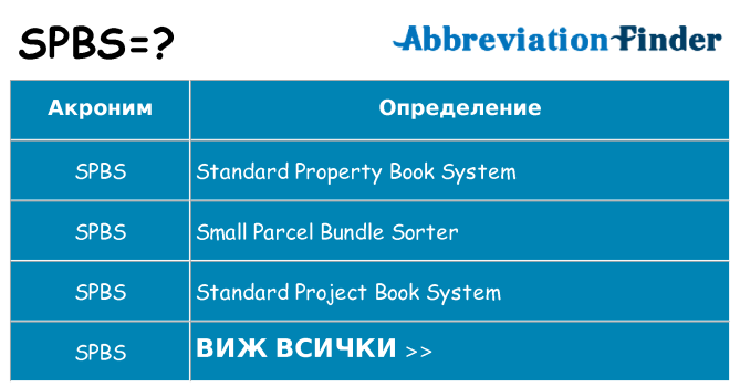 Какво прави spbs престои