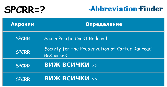 Какво прави spcrr престои