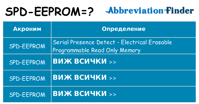 Какво прави spd-eeprom престои