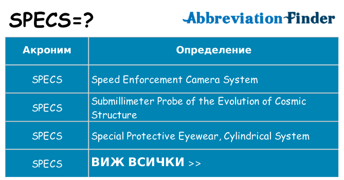 Какво прави specs престои