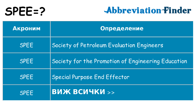 Какво прави spee престои