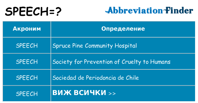 Какво прави speech престои