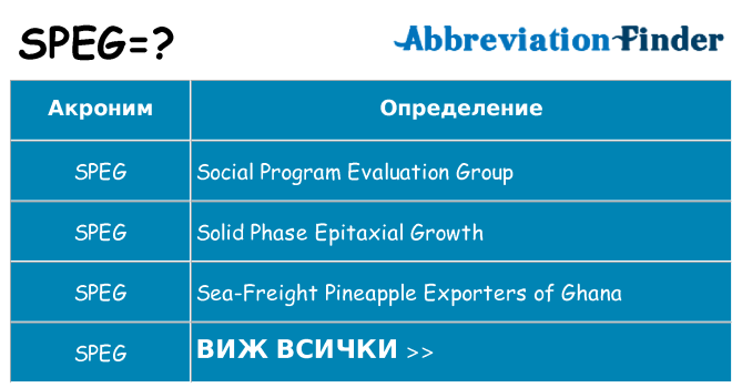 Какво прави speg престои