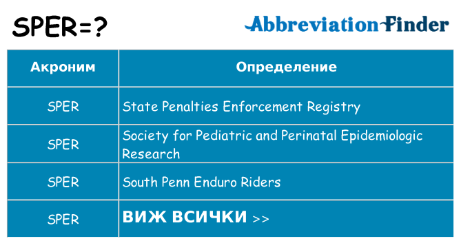 Какво прави sper престои